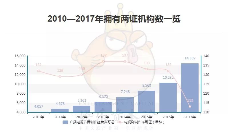 從《如懿傳》「難產」說起，詳解電視劇拍攝發行播出規則