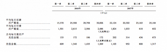 映客不容易：IPO前奮力一搏