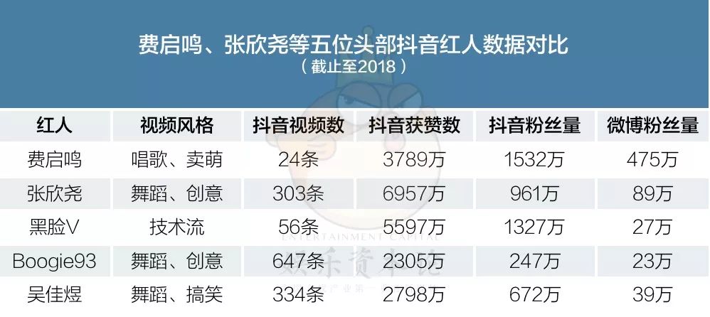 抖音紅人會成新一代明星基地嗎？