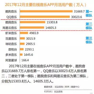 網易突撤周杰倫歌曲背後：99%版權雖已互通，但1%的獨家才是精華？