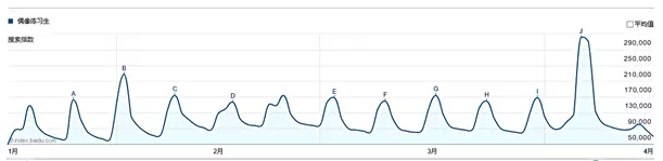 偶綜成資本新寵，中國將迎來強吸金的后偶像時代嗎？