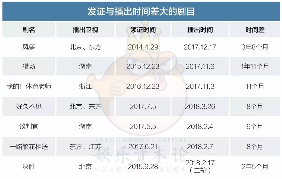 從《如懿傳》「難產」說起，詳解電視劇拍攝發行播出規則