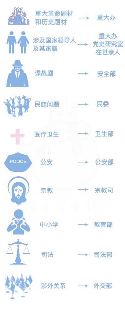 從《如懿傳》「難產」說起，詳解電視劇拍攝發行播出規則