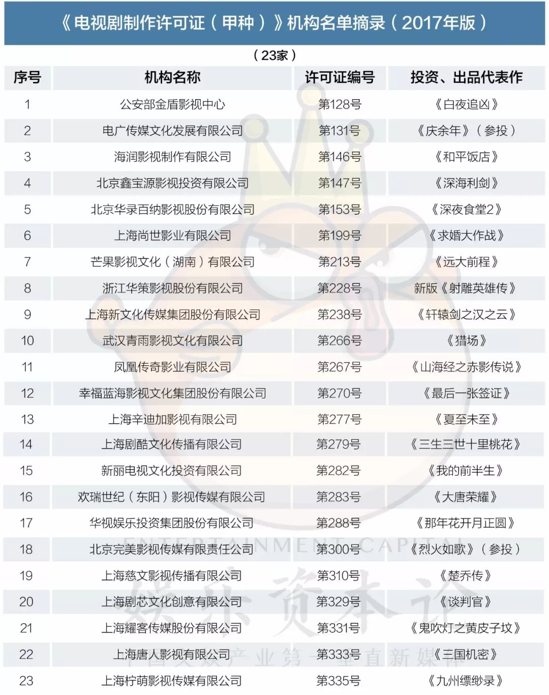 從《如懿傳》「難產」說起，詳解電視劇拍攝發行播出規則