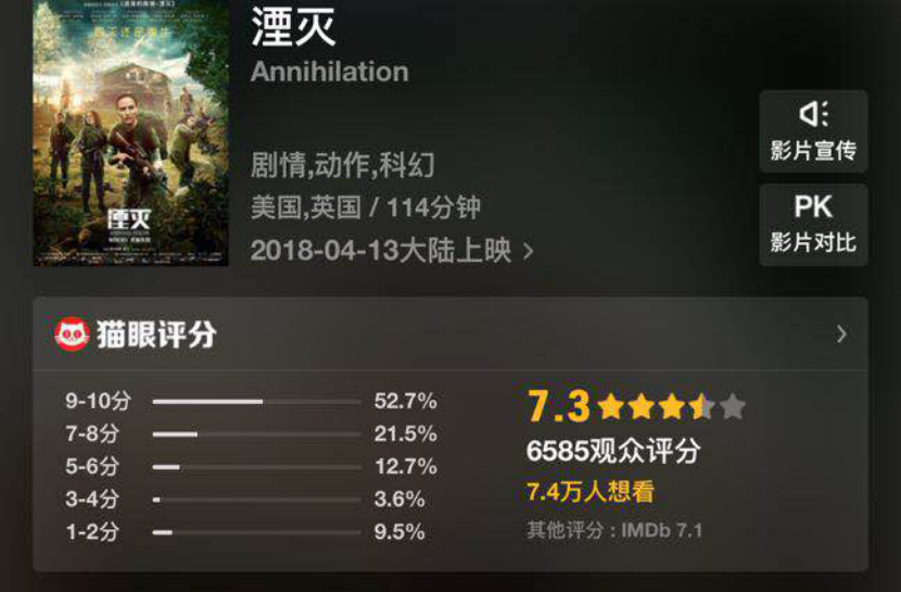 首日票房將破億，《狂暴巨獸》能否打破「怪獸片」怪圈？