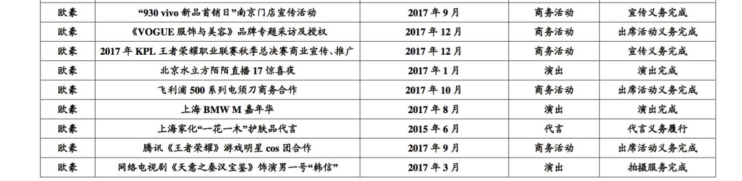 2017年為公司賺了9千萬，華晨宇成天娛第一搖錢樹
