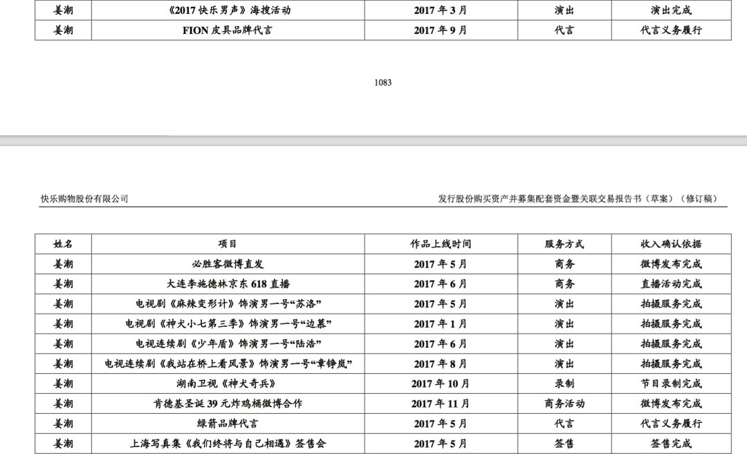 2017年為公司賺了9千萬，華晨宇成天娛第一搖錢樹