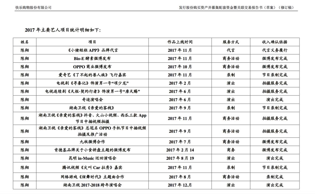 2017年為公司賺了9千萬，華晨宇成天娛第一搖錢樹