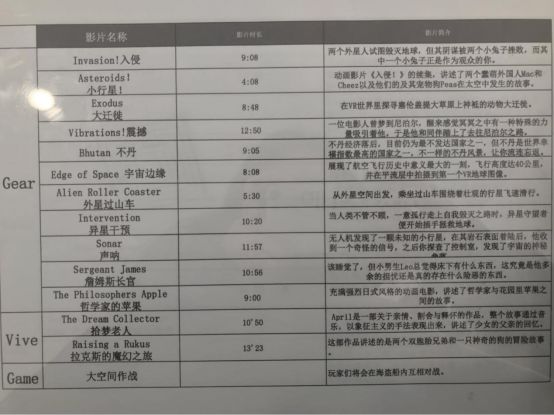 跟《頭號玩家》相比，現在的VR影院可能更適合用來養生