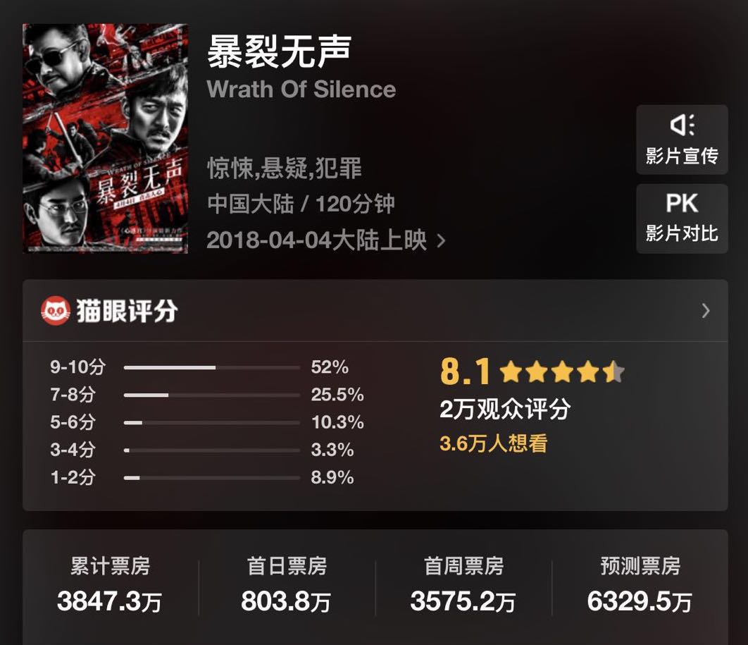 《頭號玩家》吸金、《暴裂無聲》高口碑,反思、沉默成2018清明檔主旋律