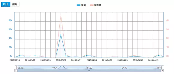 偶綜成資本新寵，中國將迎來強吸金的后偶像時代嗎？