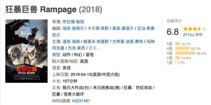 首日票房將破億，《狂暴巨獸》能否打破「怪獸片」怪圈？