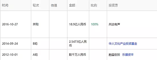 偶綜成資本新寵，中國將迎來強吸金的后偶像時代嗎？