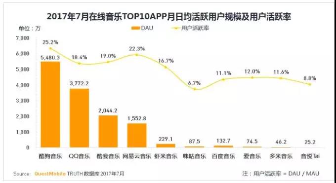 網易突撤周杰倫歌曲背後：99%版權雖已互通，但1%的獨家才是精華？