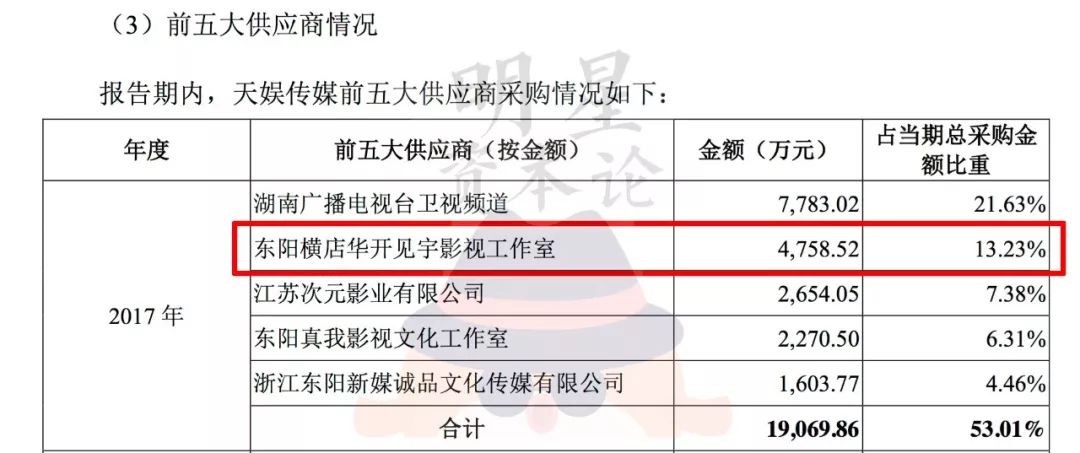 2017年為公司賺了9千萬，華晨宇成天娛第一搖錢樹