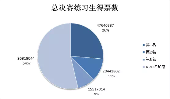 偶綜成資本新寵，中國將迎來強吸金的后偶像時代嗎？