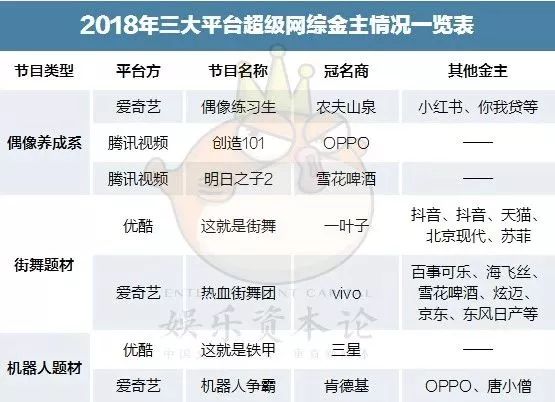 網綜進入7億時代，創意營銷究竟該怎麼做？