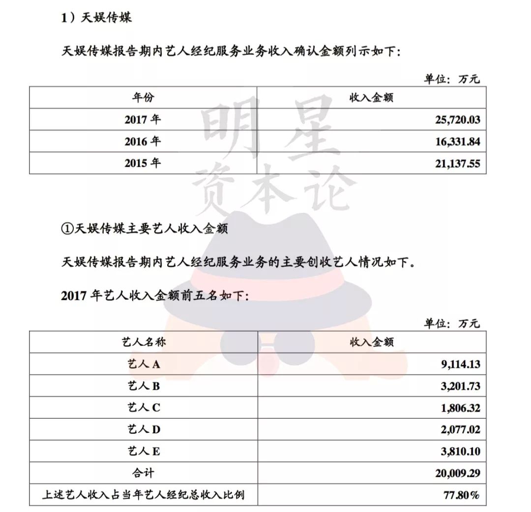 2017年為公司賺了9千萬，華晨宇成天娛第一搖錢樹
