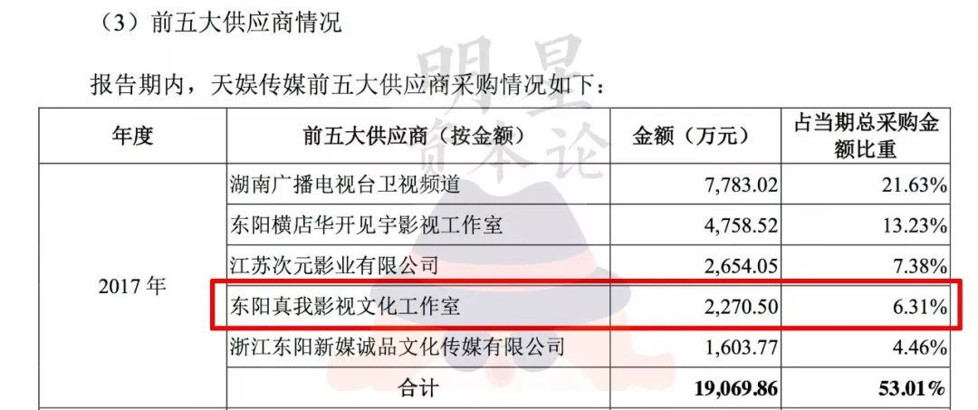 2017年為公司賺了9千萬，華晨宇成天娛第一搖錢樹