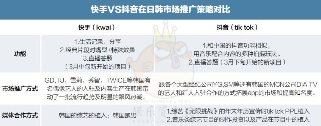 兩大短視頻新秀的國外畫風：韓星玩快手、日妹迷抖音