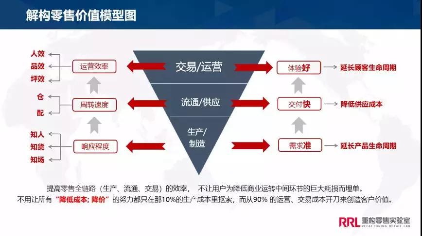 無人售貨的新破局點：娛樂零售