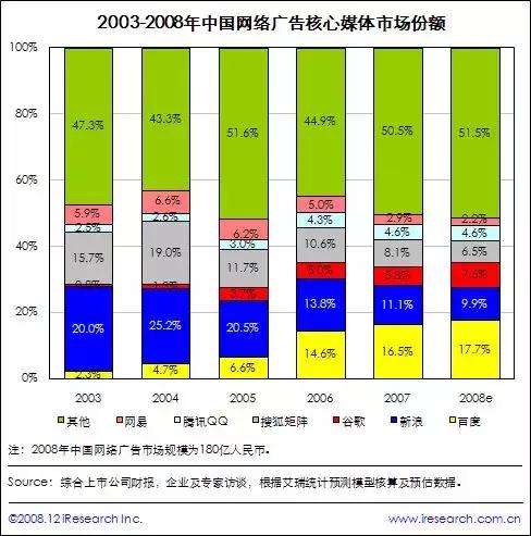 QQ影音十年：從卡位到邊緣