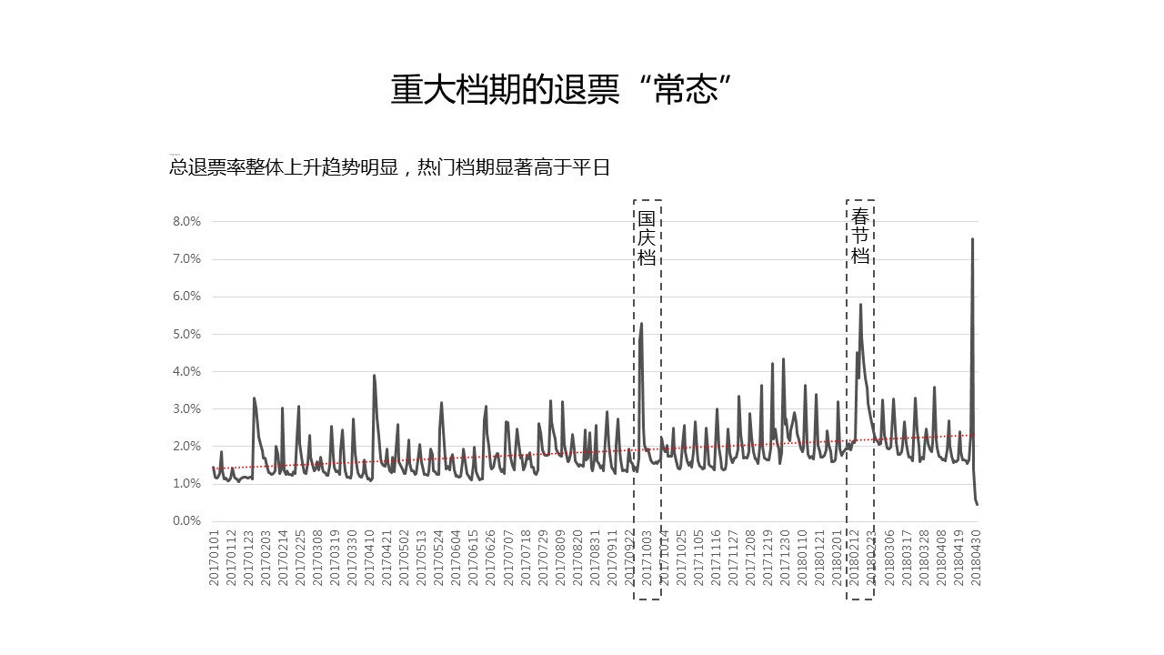 貓眼就「退票門」開懇談會：退票率不算很高，過去也有很多這種情況