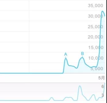王菊爆火，是被刻意消費，是從眾心理投射，還是大眾審美變遷？
