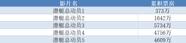 六一兒童動畫檔，你準備和孩子選哪部電影踩雷？