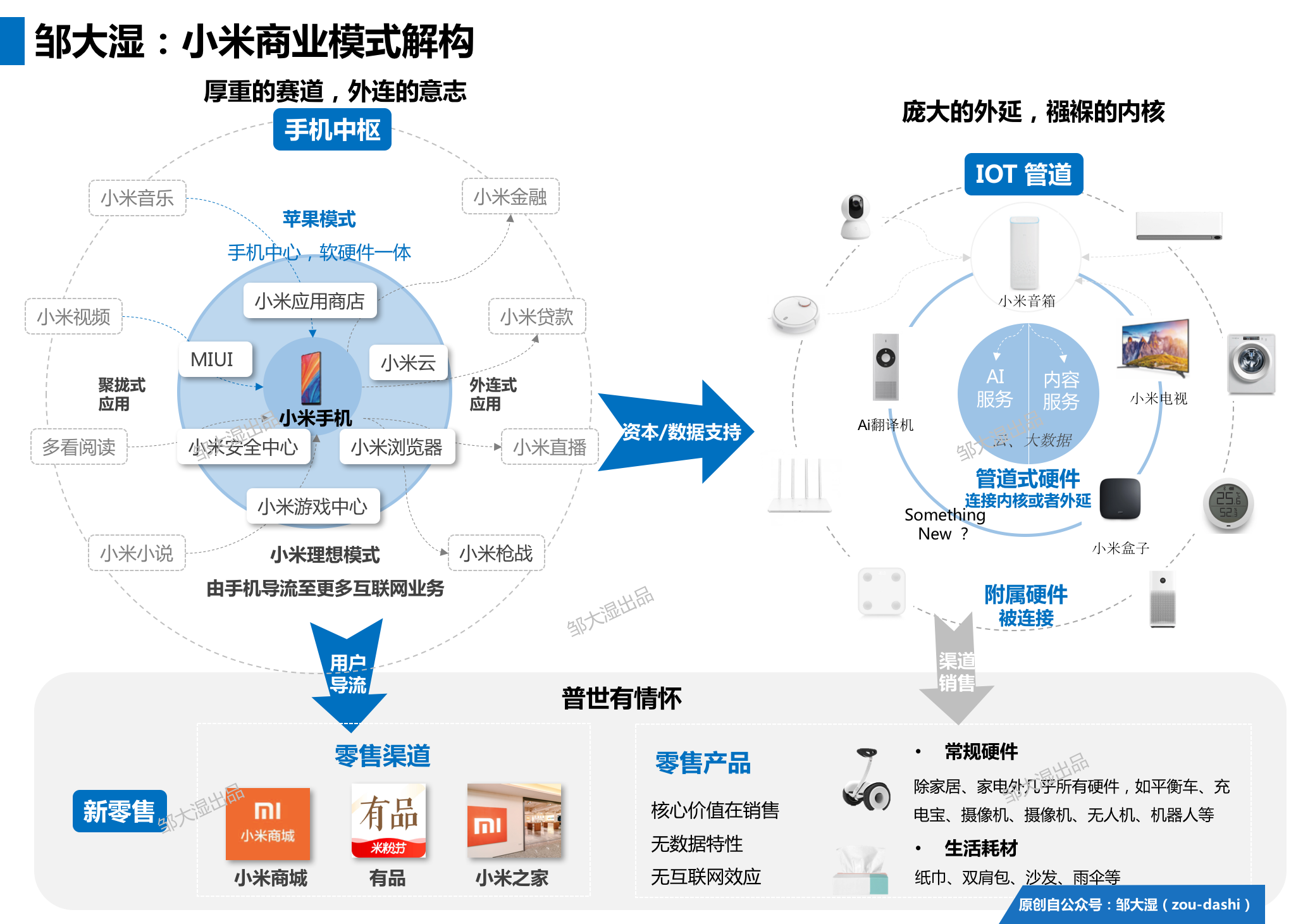 剖析小米商业模式:“铁人三项”的幕后真相 剖析小米商业模式:“铁人三项”的幕后真相