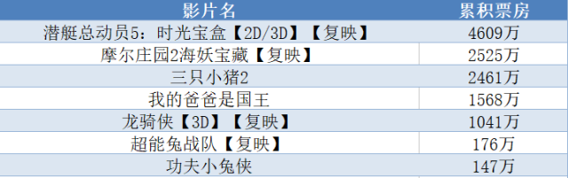 六一兒童動畫檔，你準備和孩子選哪部電影踩雷？