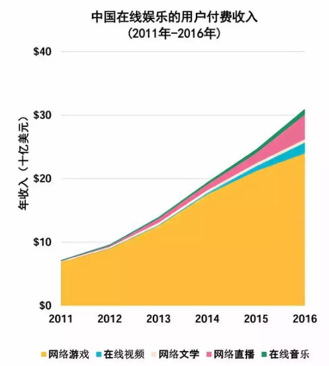 QQ影音十年：從卡位到邊緣