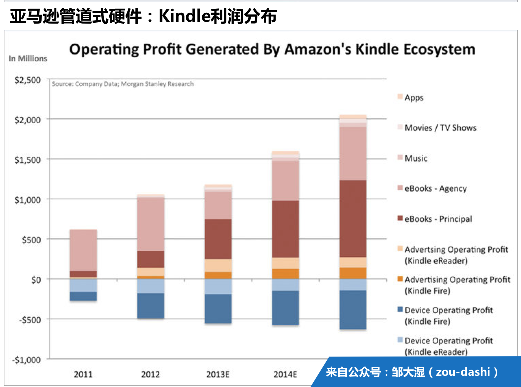 剖析小米商业模式:“铁人三项”的幕后真相 剖析小米商业模式:“铁人三项”的幕后真相