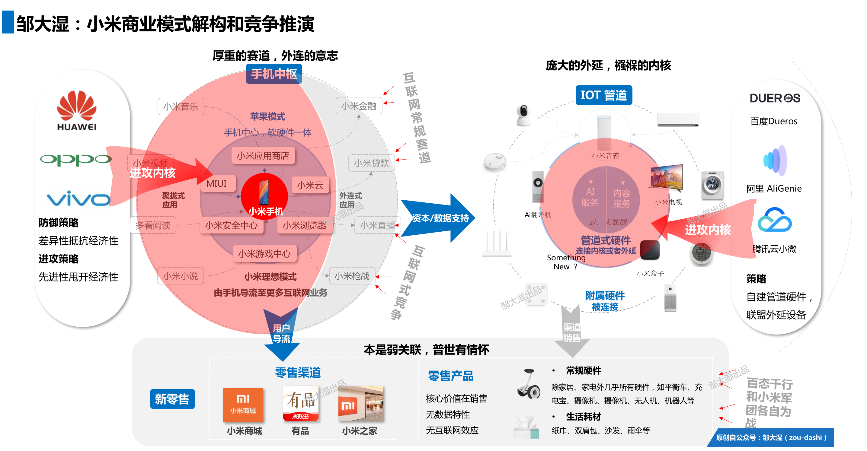 剖析小米商业模式:“铁人三项”的幕后真相 剖析小米商业模式:“铁人三项”的幕后真相