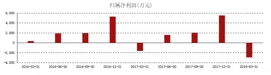 QQ影音十年：從卡位到邊緣