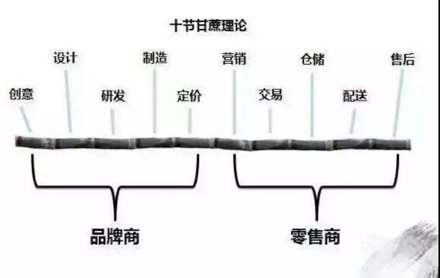 無人售貨的新破局點：娛樂零售