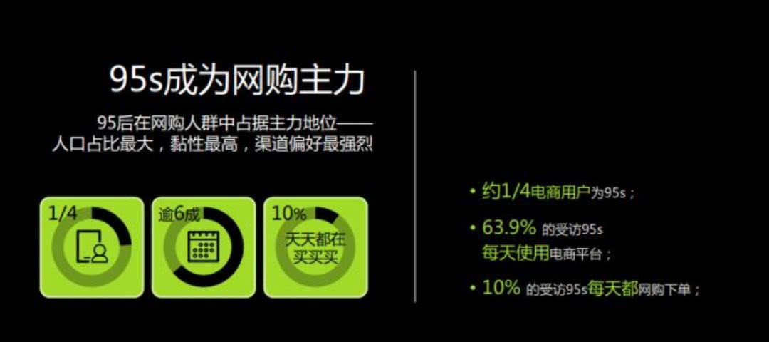 乾貨 | 95后的時間和金錢都去哪兒了？