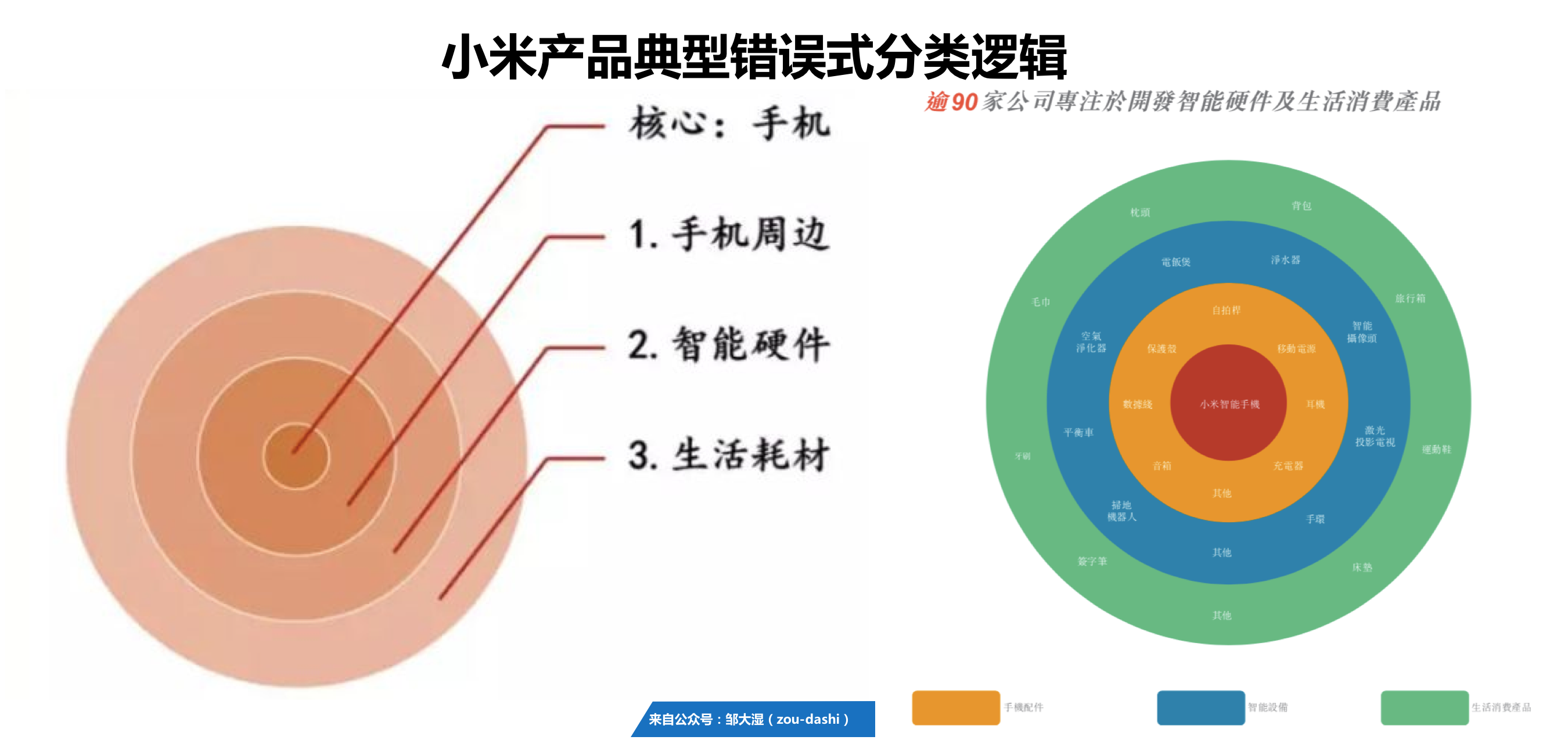 剖析小米商业模式:“铁人三项”的幕后真相 剖析小米商业模式:“铁人三项”的幕后真相