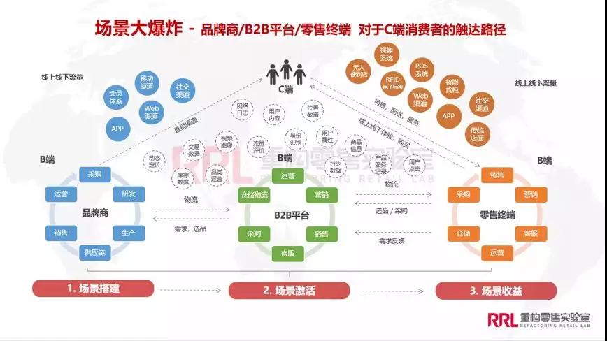 無人售貨的新破局點：娛樂零售