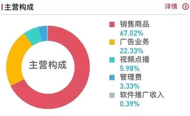 QQ影音十年：從卡位到邊緣