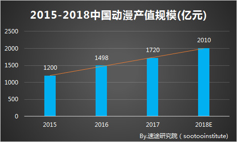 A站B站的同根殊途,折射出二次元商业世界的AB两面