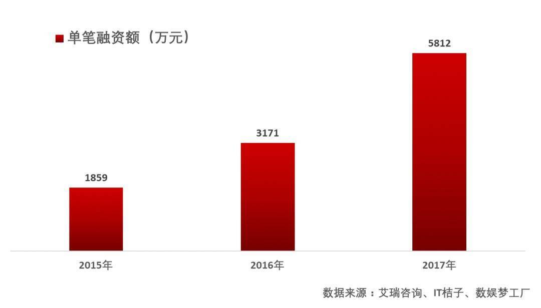 A站B站的同根殊途,折射出二次元商业世界的AB两面