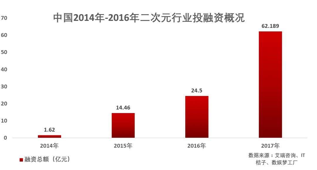 A站B站的同根殊途,折射出二次元商业世界的AB两面