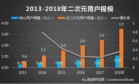 A站B站的同根殊途,折射出二次元商业世界的AB两面