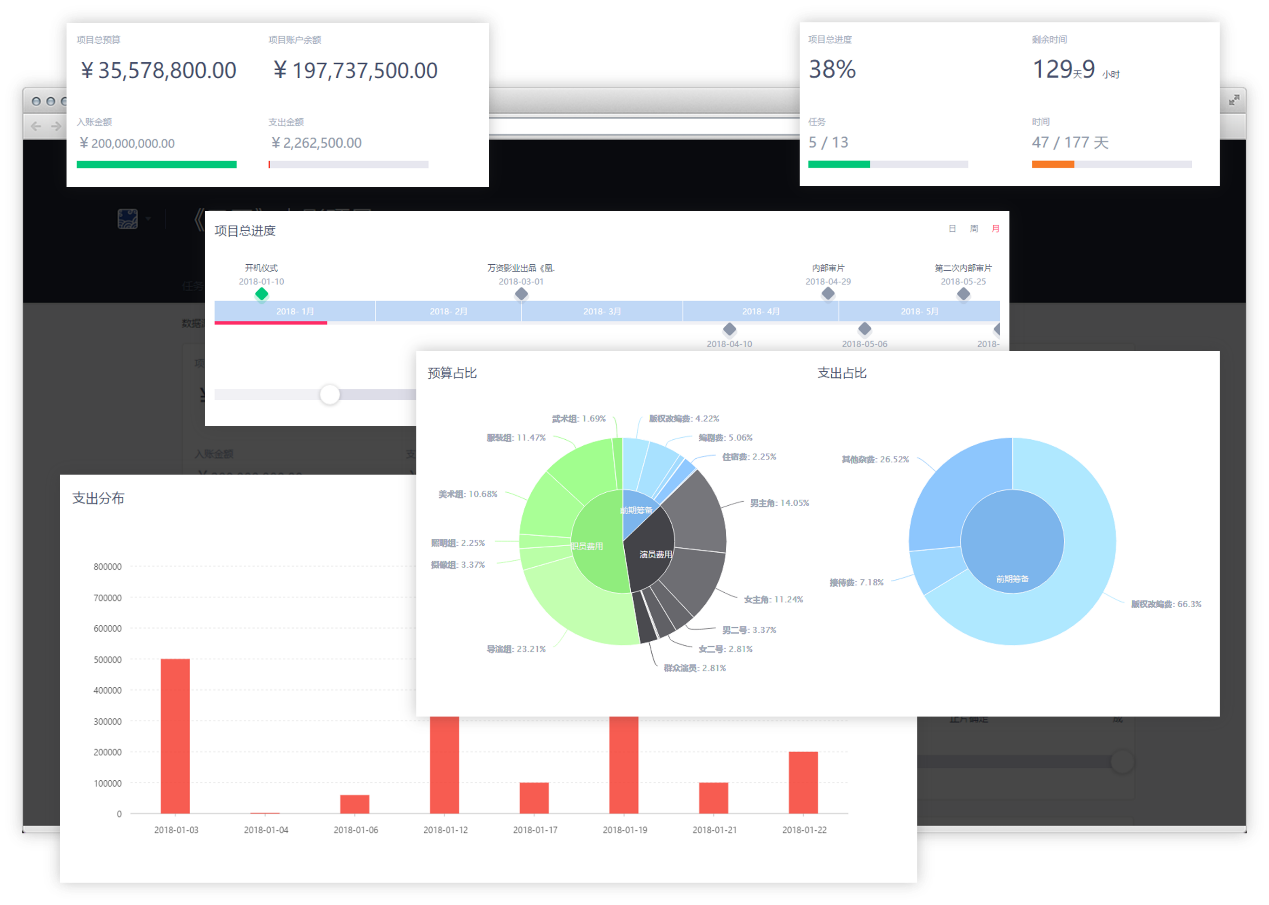 《套路》被套，影視項目投資方該如何把控資金？