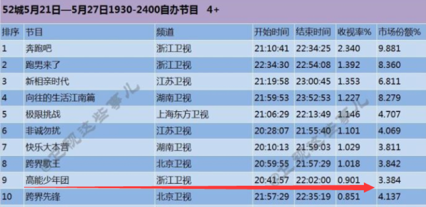 盤點 | 從《偶像練習生》到《創造101》,2018選秀再度火爆,綜N代難挽頹勢