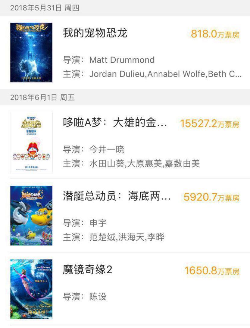 六一檔」票房大盤走高,但動畫電影並不是唯一