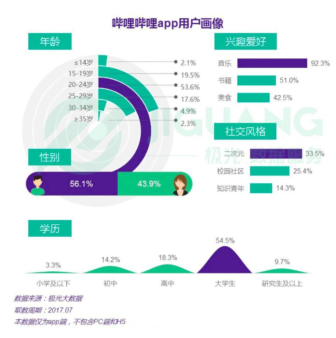 A站B站的同根殊途,折射出二次元商业世界的AB两面