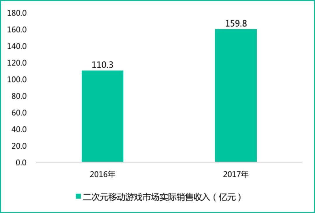 A站B站的同根殊途,折射出二次元商业世界的AB两面