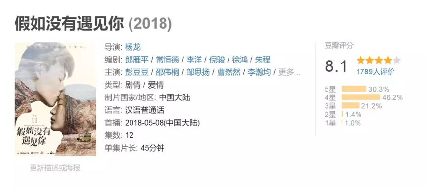 強勢為曼荼羅冠上30億高估值，驊威文化這樁交易不簡單